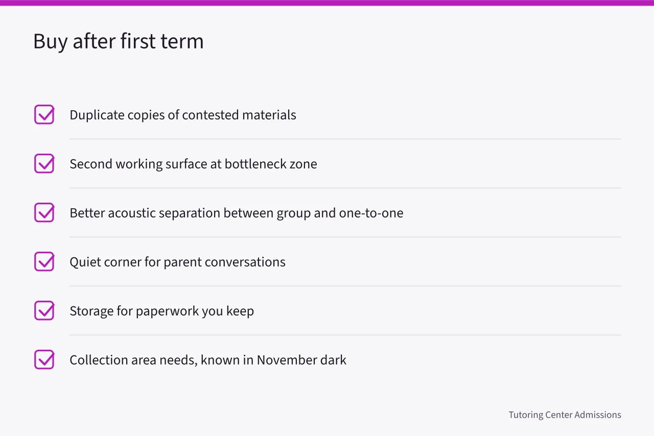 Checklist of items to add after the first term (First equipment for a tutoring center for owner-operators)