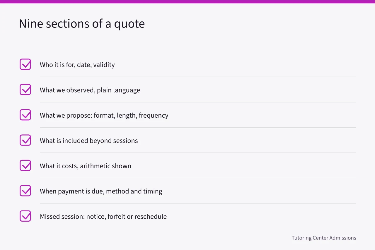 Checklist of nine quote sections from student details to stopping terms (Sample tutoring center quotes and the template behind them for owner-operators)